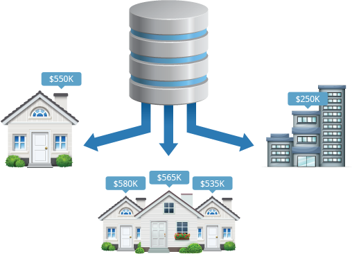 Valuation Modeling