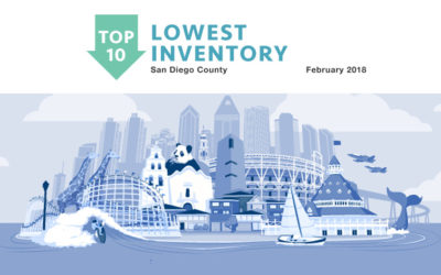 Top 10 Lowest Inventory Feb 2018