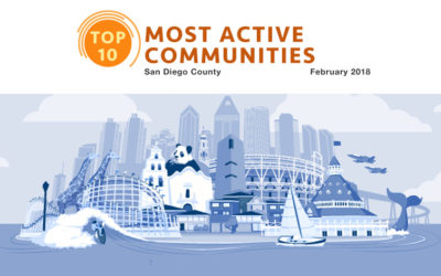 Top 10 Most Active Communities Feb 2018